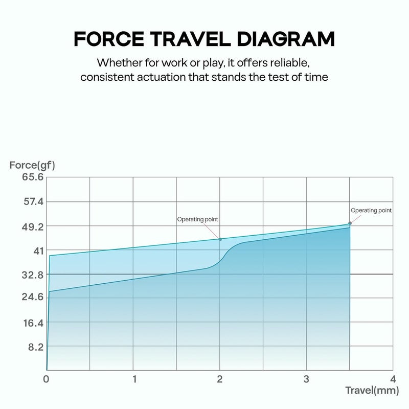 EPOMAKER Creamy Jade 45gf Gaming Keyboard Switches, 100 PCS Linear Switch, 5-Pin Pre-Lubed Switch, with PC/PA66 Case, POK Stem, Compatible with MX Keycaps for Mechanical Keyboard - Image 4